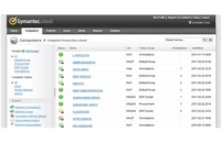 Intuitive Management